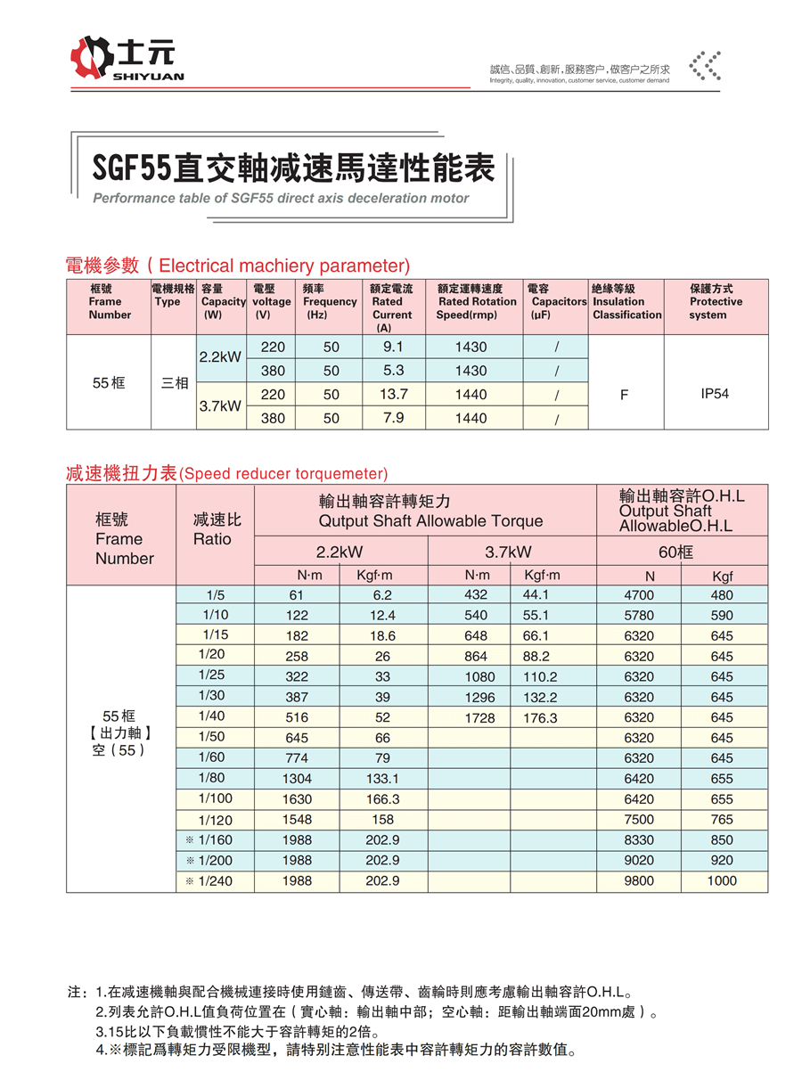 空心軸直角減速電機2.2KW 性能參數(shù)