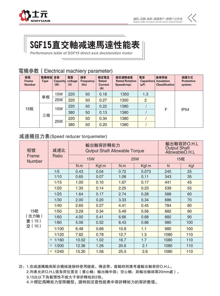 SGF15直交軸減速機(雙面法蘭) 性能參數(shù)