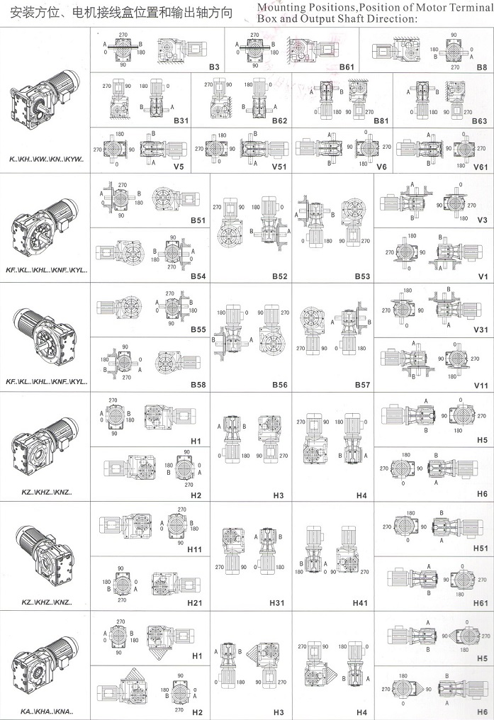 大功率直角減速機(jī)安裝方位,電機(jī)接線(xiàn)盒位置和軸輸出方向一覽表