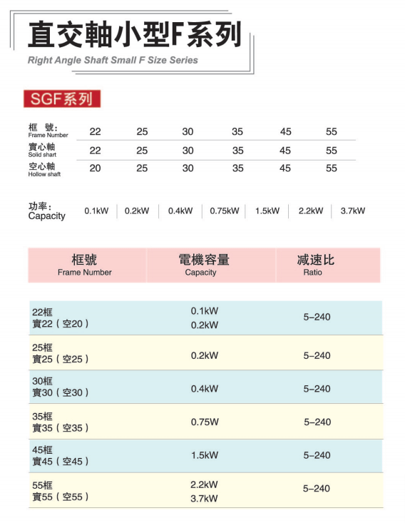 直交軸小型F系列直角減速機(jī)型號(hào)及數(shù)比表