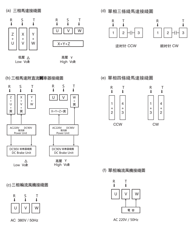 直交軸減速電機(jī)接線盒內(nèi)接線圖
