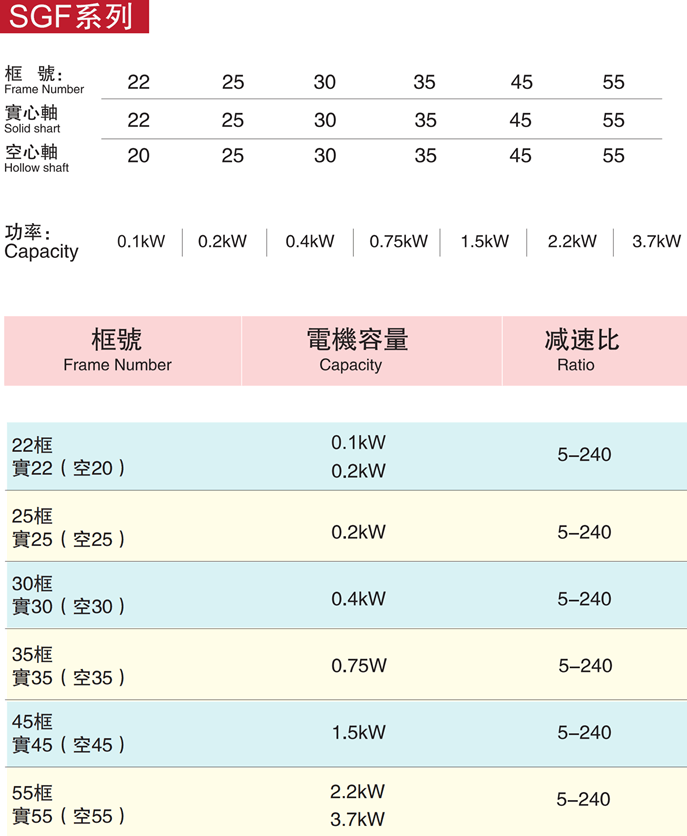 SGF系列直角減速機型號大全