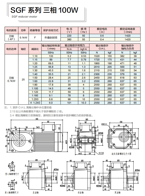 G100A-100W電機(jī)配SGF25框直交軸減速機(jī)詳細(xì)參數(shù)